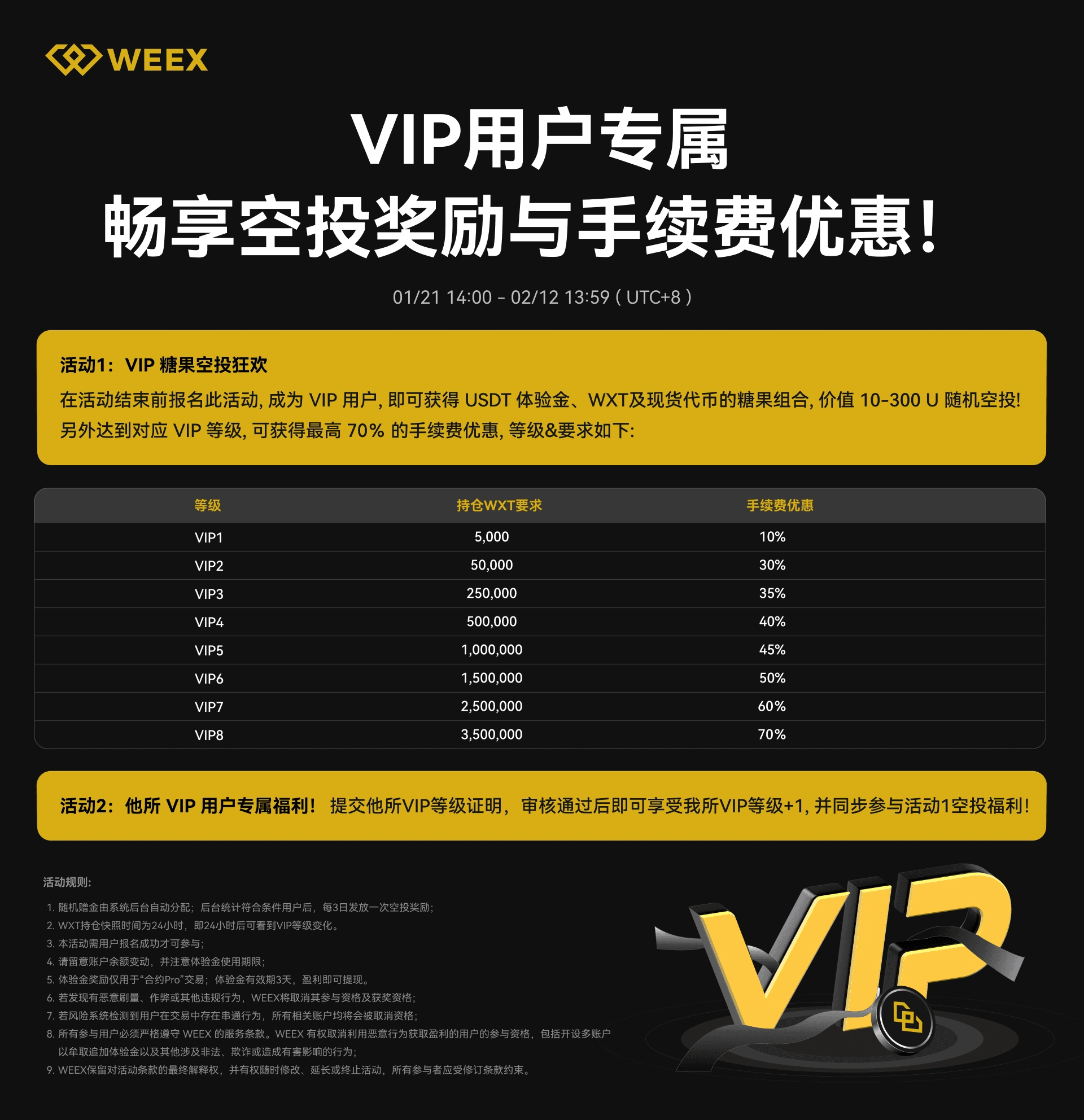 唯客VIP全新升级，开启全网最低手续费+空投狂潮！